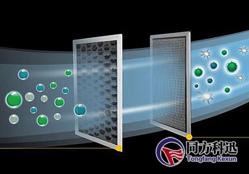 中央空調(diào)過(guò)濾網(wǎng)