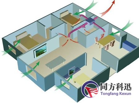 中央新風系統(tǒng)